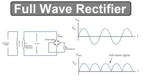 Half Wave Bridge Rectifier Circuit Diagram