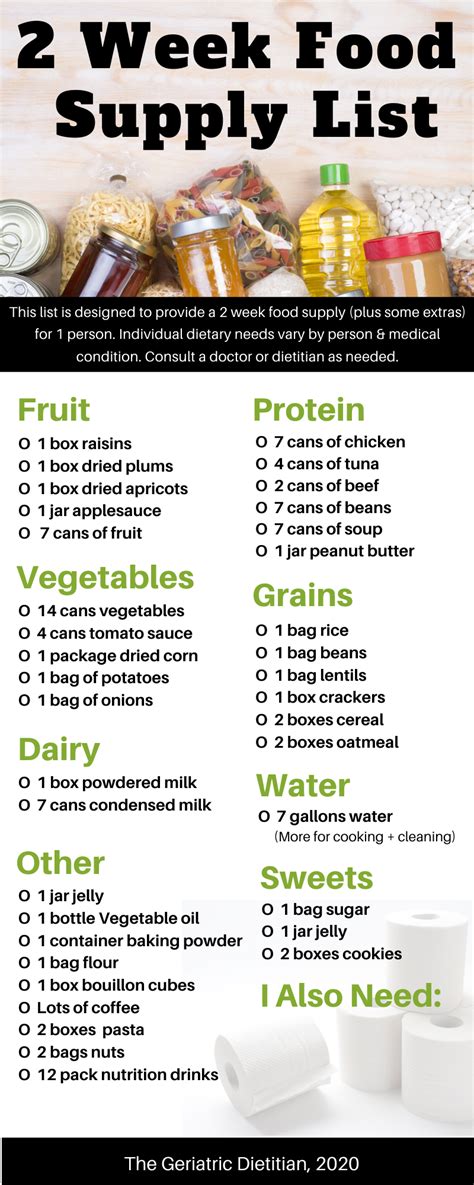 2 Week Food Supply List [FREE Download] - The Geriatric Dietitian