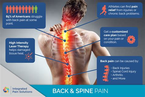 Back & Spine Chronic Pain - Get Started In Mosinee & Antigo