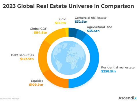 Real Estate Trends 2024: Forecast from Industry Experts