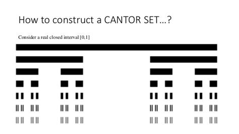 Cantor Set