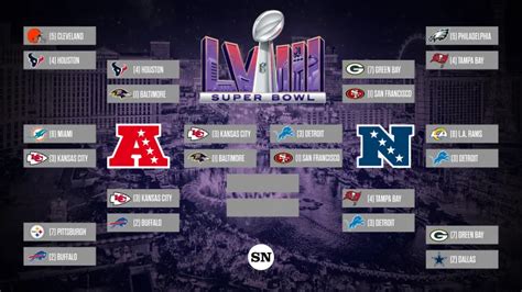 NFL playoff schedule: What games are on today? TV schedule, channels ...