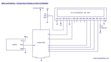 LM35 and Arduino – Temperature Measurement and Display on LCD -Use ...