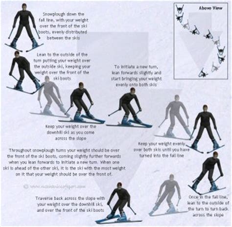 How to Ski - Online Ski Lessons - Mechanics of Skiing