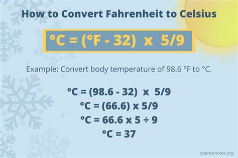 Easy Formula to Convert Fahrenheit to Celsius for Kids How to Convert ...