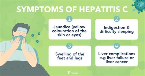 Hepatitis C : Symptoms, Causes, Stages & Treatment - Homage Malaysia