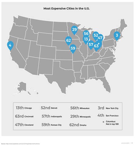 Salary Report Ch. 2 | Most Affordable Places to Live