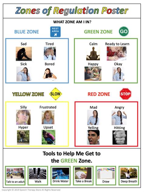 Zones of Regulation Poster Freebie [Editable] - Speech Therapy Store ...