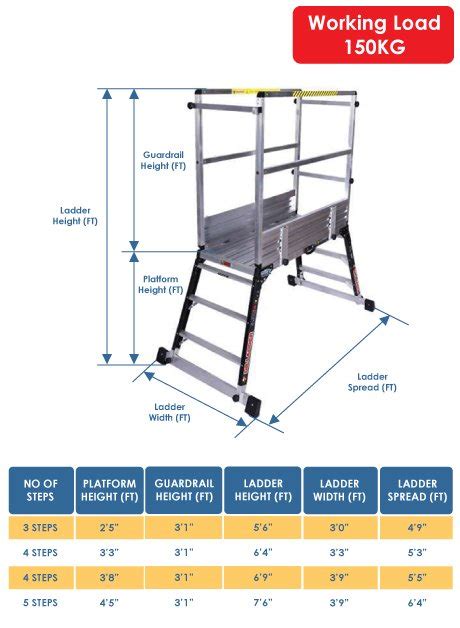 Ladder Hub - Aluminium Telescopic Work Platform Ladder 4 Steps (TWP-61209)