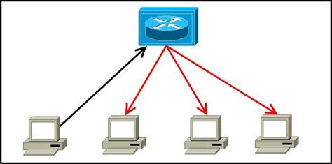 Network hubs explained - Study CCNA