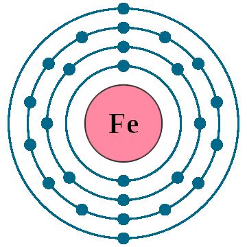 Iron Fe (Element 26) of Periodic Table | Elements FlashCards