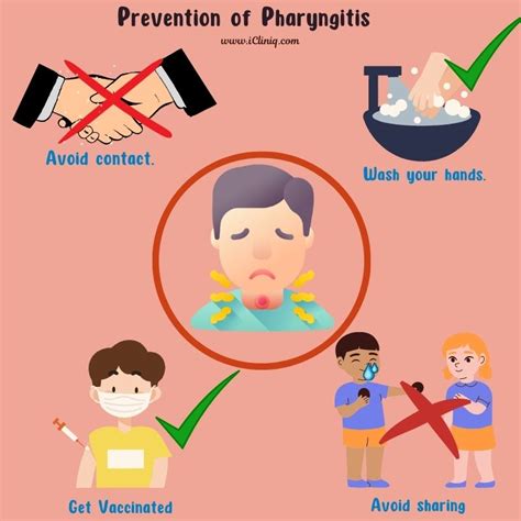 Viral Pharyngitis | Causes | Symptoms | Diagnosis | Treatment