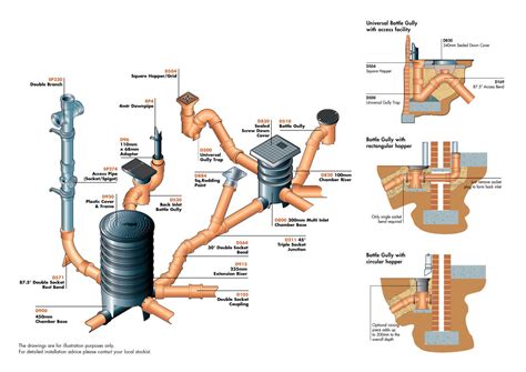 Waste and Drainage