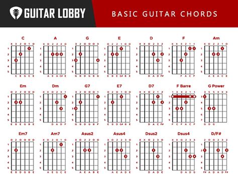 Basic Guitar Chords For Beginners With Charts Guitar Lobby | SexiezPicz ...