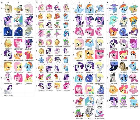 My Little Pony Characters List and Pictures