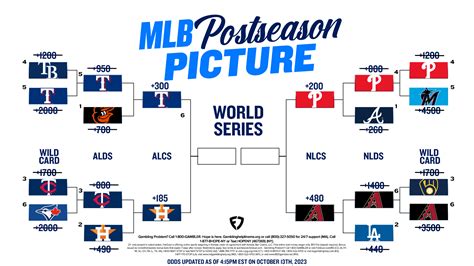 Printable 2024 Mlb Playoff Bracket Scores - Leola Nikolia