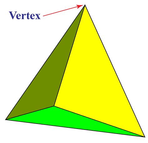 Vertex - Definition, Facts & Examples - Cuemath