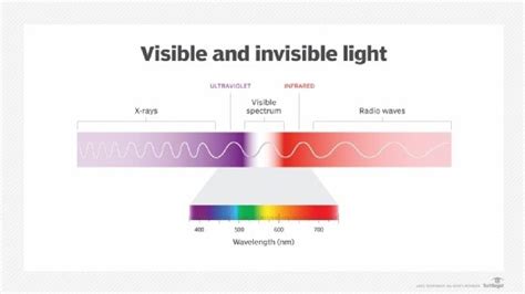 What is infrared radiation (IR)? - Definition from WhatIs.com