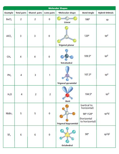 Ph3 molecular geometry - mytejade