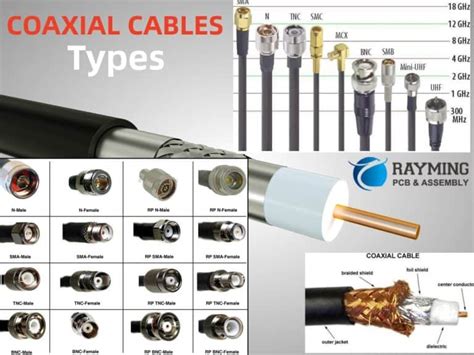 What Is RF Coaxial Cable? Everything You Need To Know - RAYPCB