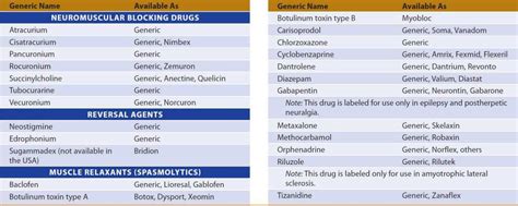 Skeletal Muscle Relaxants | Basicmedical Key