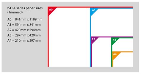 What Are The Width And Height Of A4 Paper?