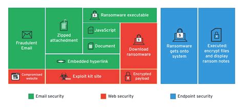 Best Practices: Ransomware - Security News