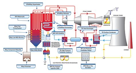 [DIAGRAM] Thermal Power Plant Circuit Diagram - MYDIAGRAM.ONLINE