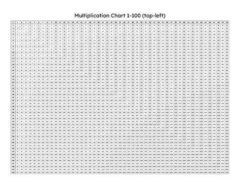 Multiplication Table Pdf 1 100 Chart - Infoupdate.org