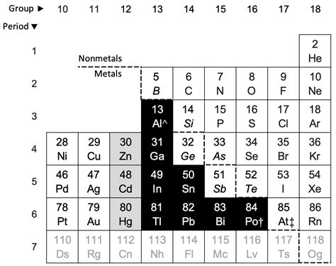 File:Transition metals in the periodic table.png - Wikimedia Commons