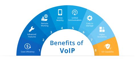 The Benefits of VoIP For Your Business | Blog