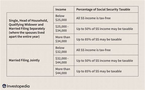 How Working After Full Retirement Age Affects Social Security Benefits