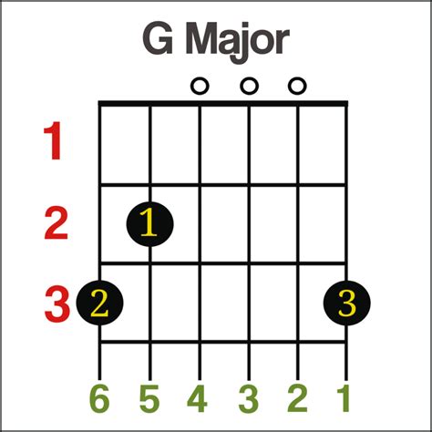 G Over B Guitar Chord