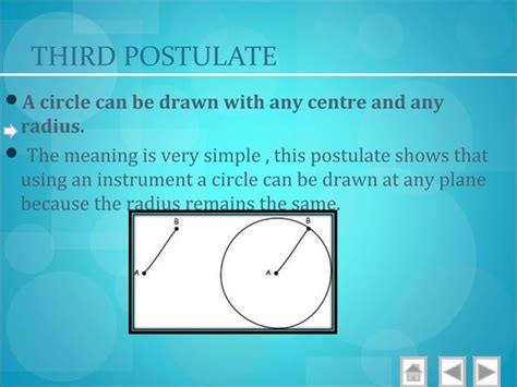 Euclids five postulates