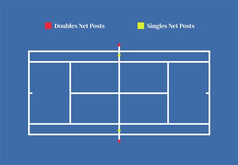 Tennis Net Height Measurement & Comparison Guide