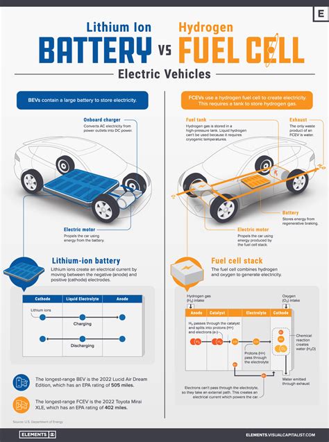 Visualized: Battery vs. hydrogen fuel cell - MINING.COM