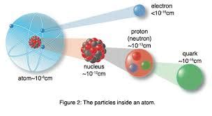 David Tong -- What is Quantum Field Theory?