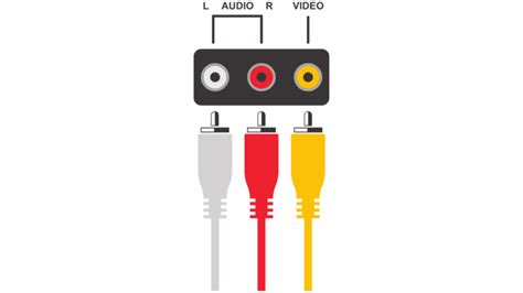 RCA Cable Color Codes: Origin, Naming & Uses Explained - PointerClicker.com