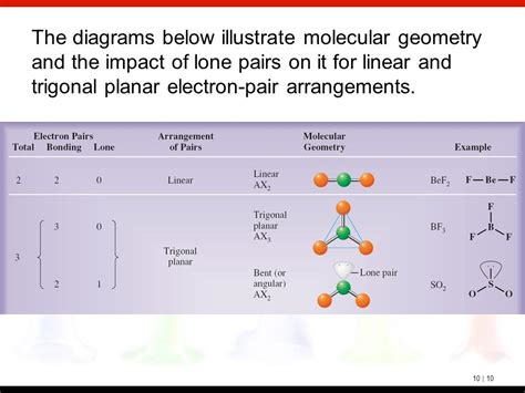 Clf2 Lewis Structure