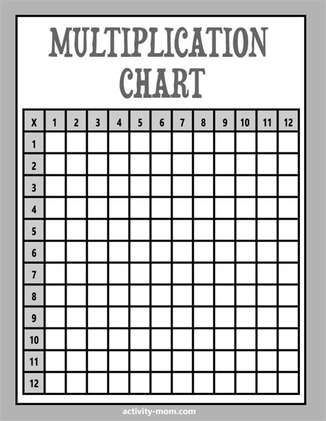 Free Blank Multiplication Table Worksheets | Brokeasshome.com