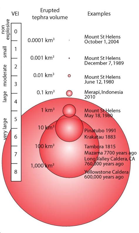 According to a report by 5280, the eruption of La Garita Caldera was ...