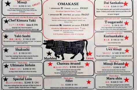 Yakiniku Menu | Franchise Manila