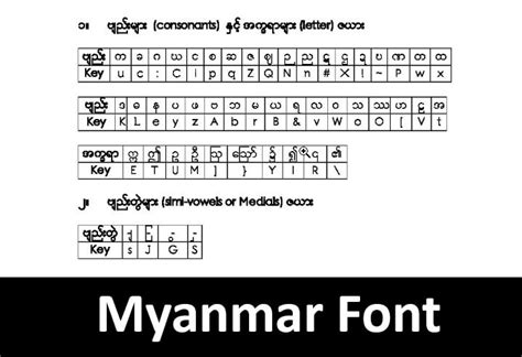 Download myanmar font zawgyi - bingermeeting