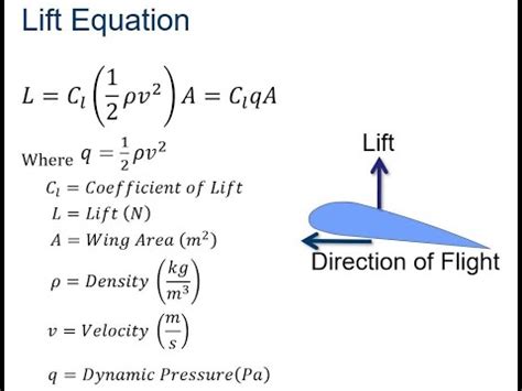 Aerodynamic Force - Lift - YouTube