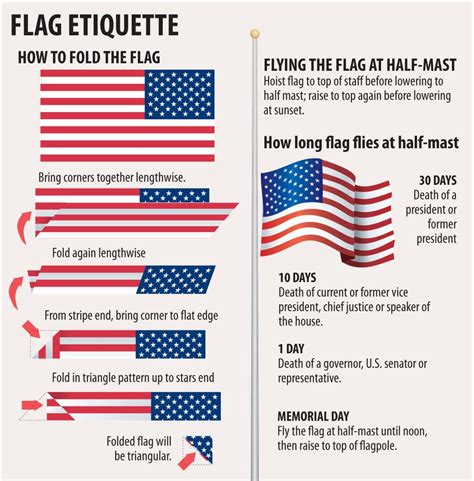 How to fold a flag and other flag etiquette | Honoring Our Veterans ...