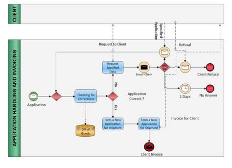 Bpmn Process Diagram Examples