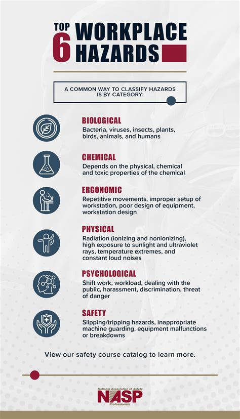 Types of Hazards | National Association of Security Professionals (2023)