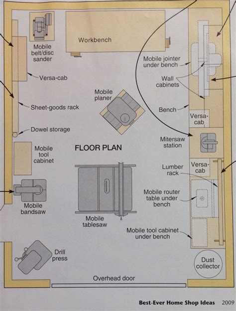 Home Woodshop Plans