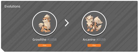 Growlithe 100% perfect IV stats, shiny Growlithe in Pokémon Go ...