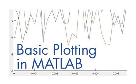 Basic Plotting Function Programmatically Video - MATLAB